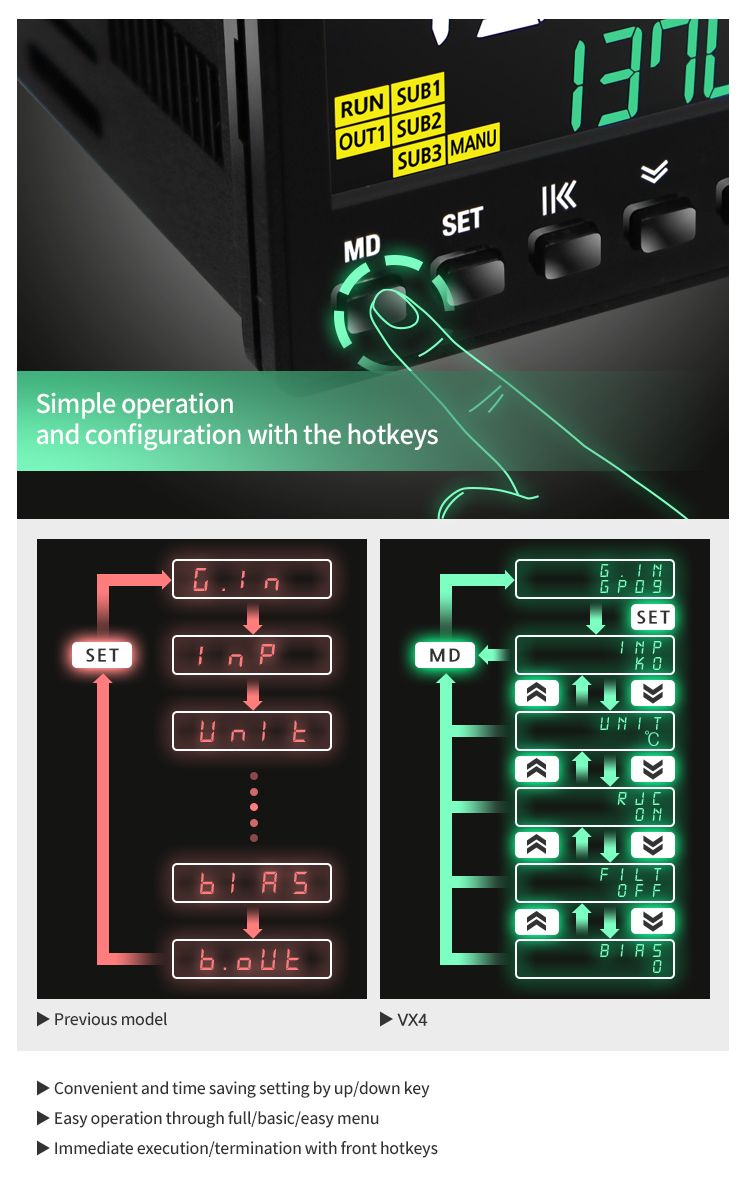 Hanyoung Multi Input & Output VX series high-performance LCD temperature controller