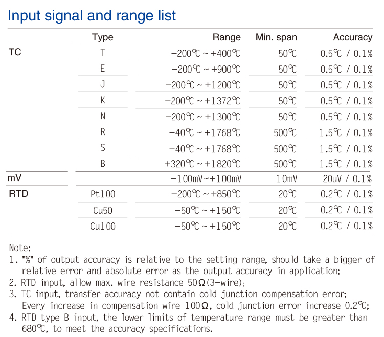 CZWB110-EX  RTD input isolated temperature transmitter