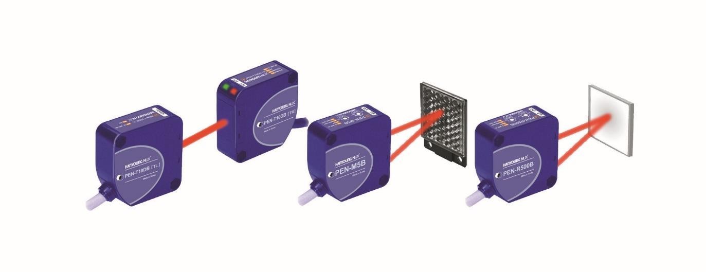 Introduction To Different Types Of Object Detection » Future Way Electronic