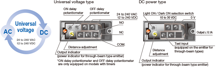 Universal Voltage Sensors V Series