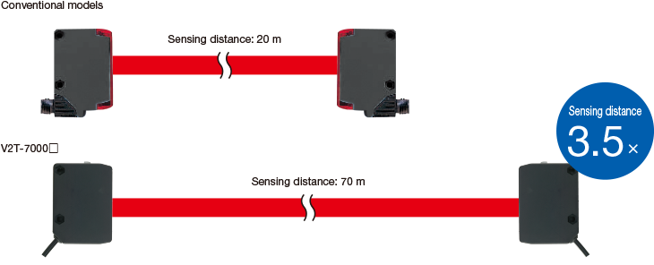 Universal Voltage Sensors V2 Series