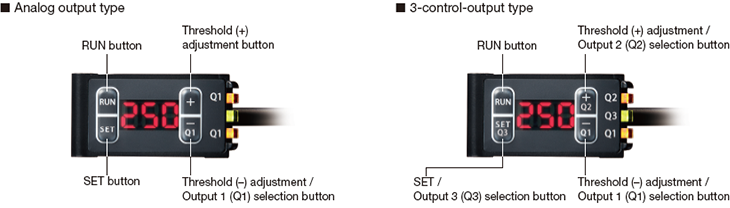 Compact TOF Sensors with Display TOF-DL Series