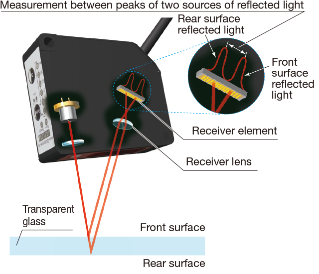 Small Laser Displacement Sensors CD33 Series