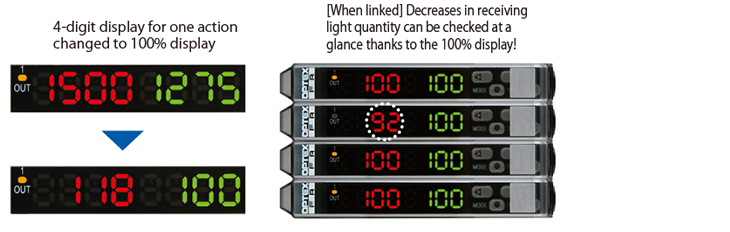 White LED Fiber Amplifiers D3WF Series