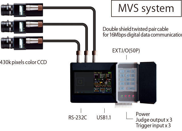 Edge Measurement Sensor MVS-EM-R Series