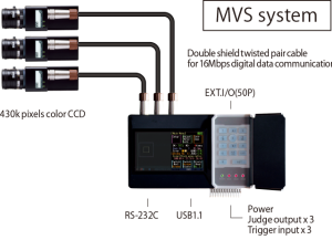 Mega-pixel OCR Sensor MVS-OCR2 Series