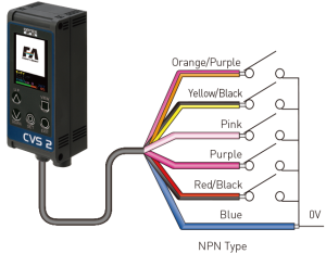 Color and Pattern Matching Sensors CVS2-RA Series